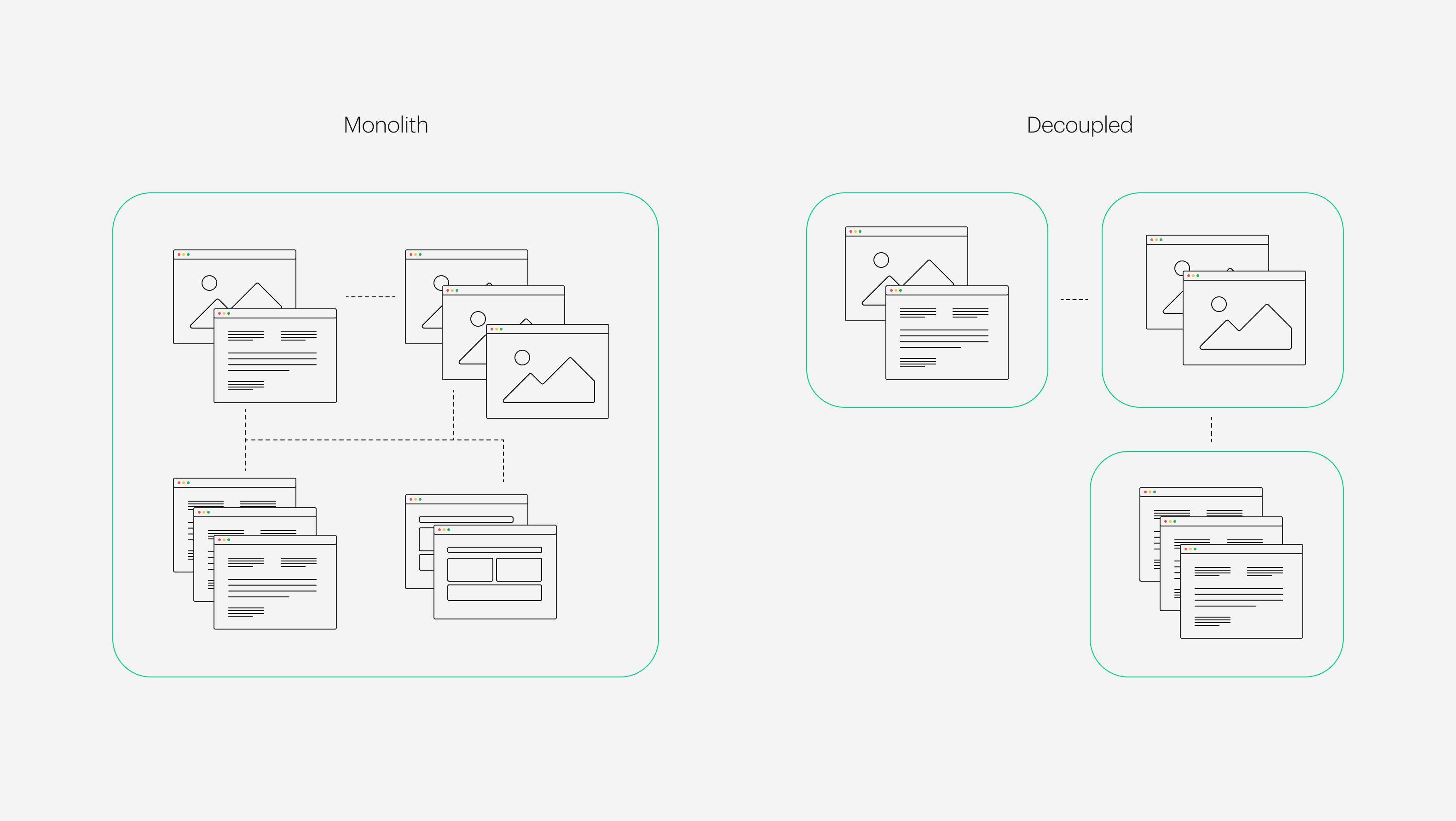 Graphic - Monolith vs Decoupled diagram