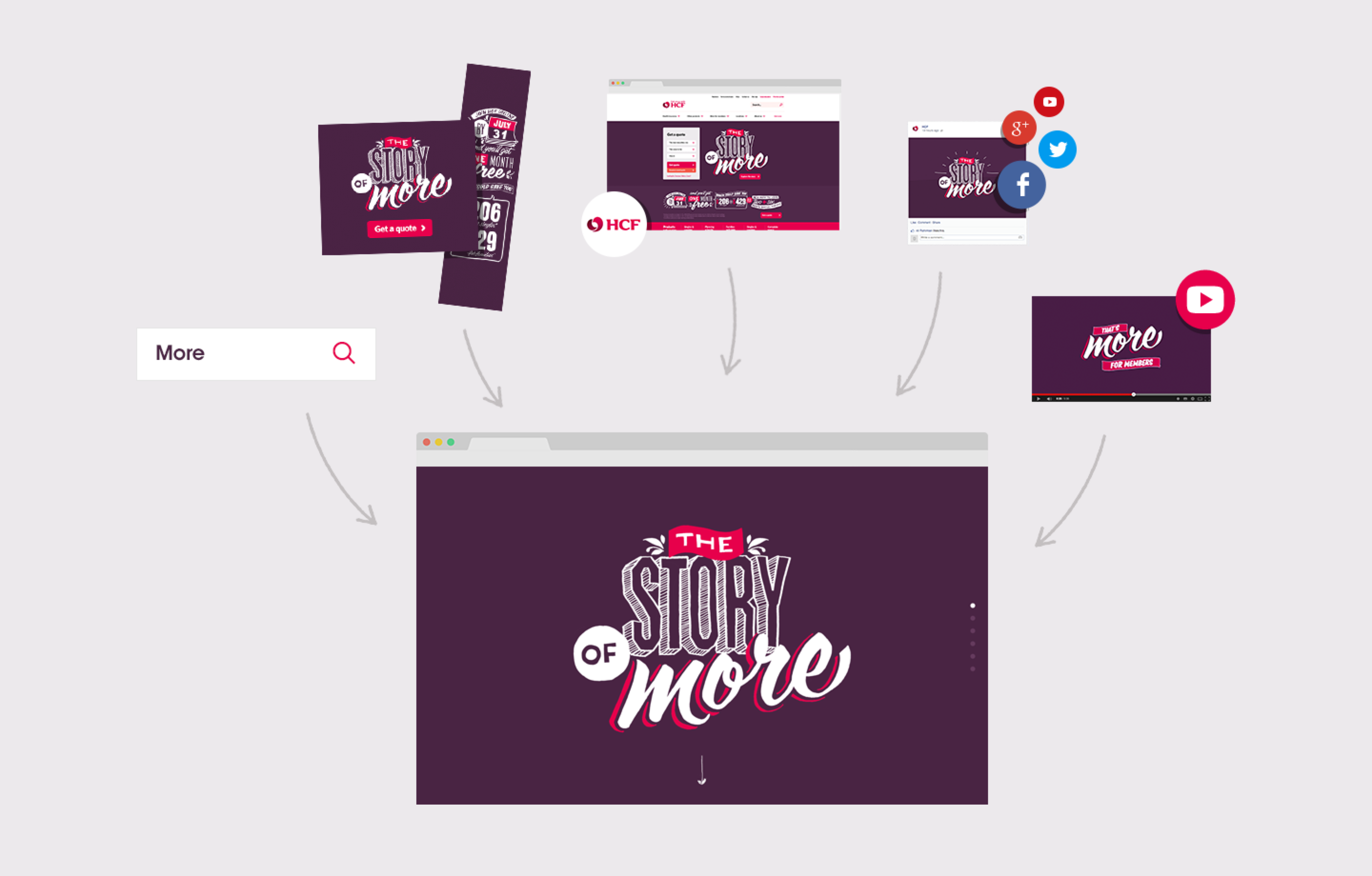 hcf microsites