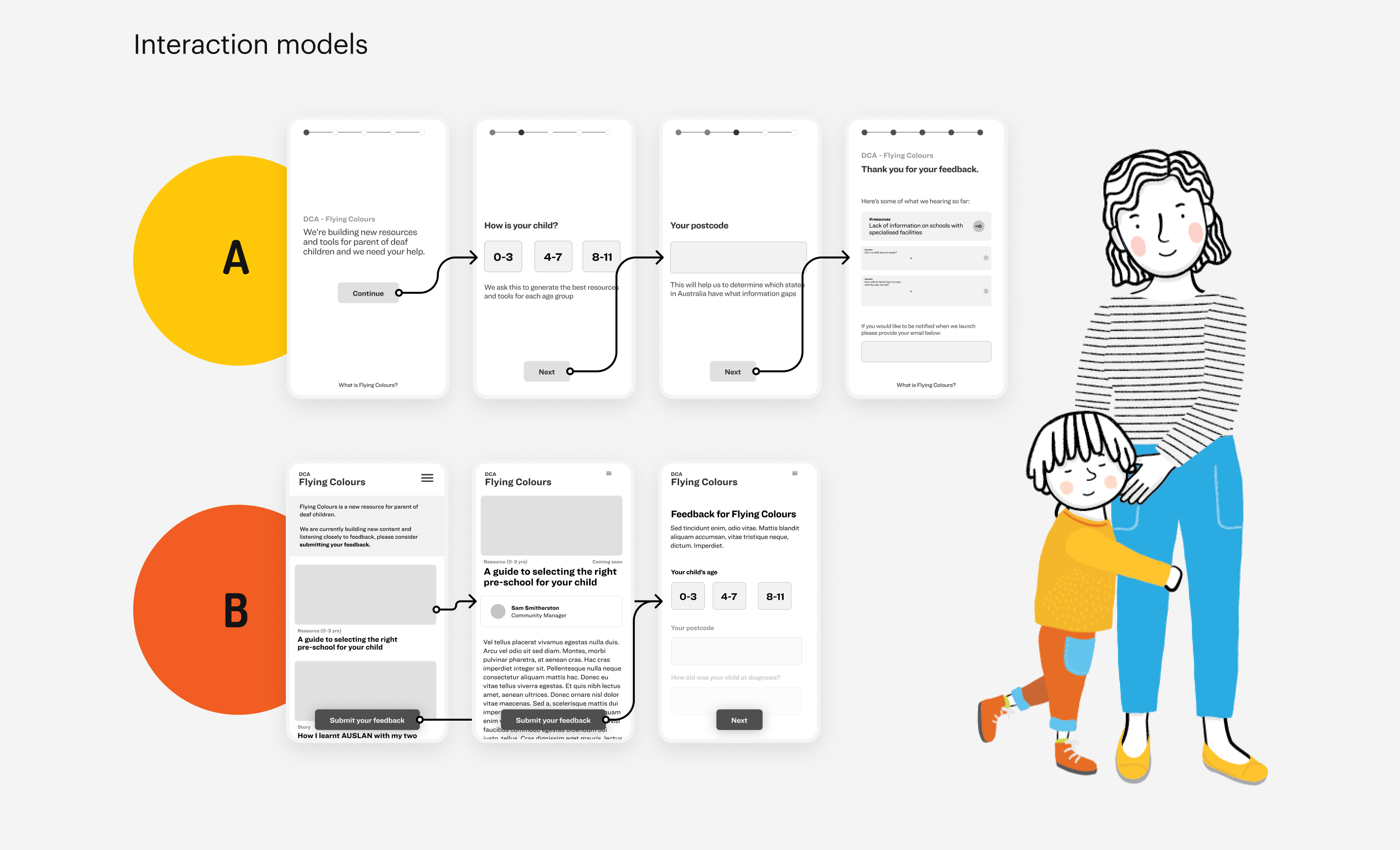 Interaction model