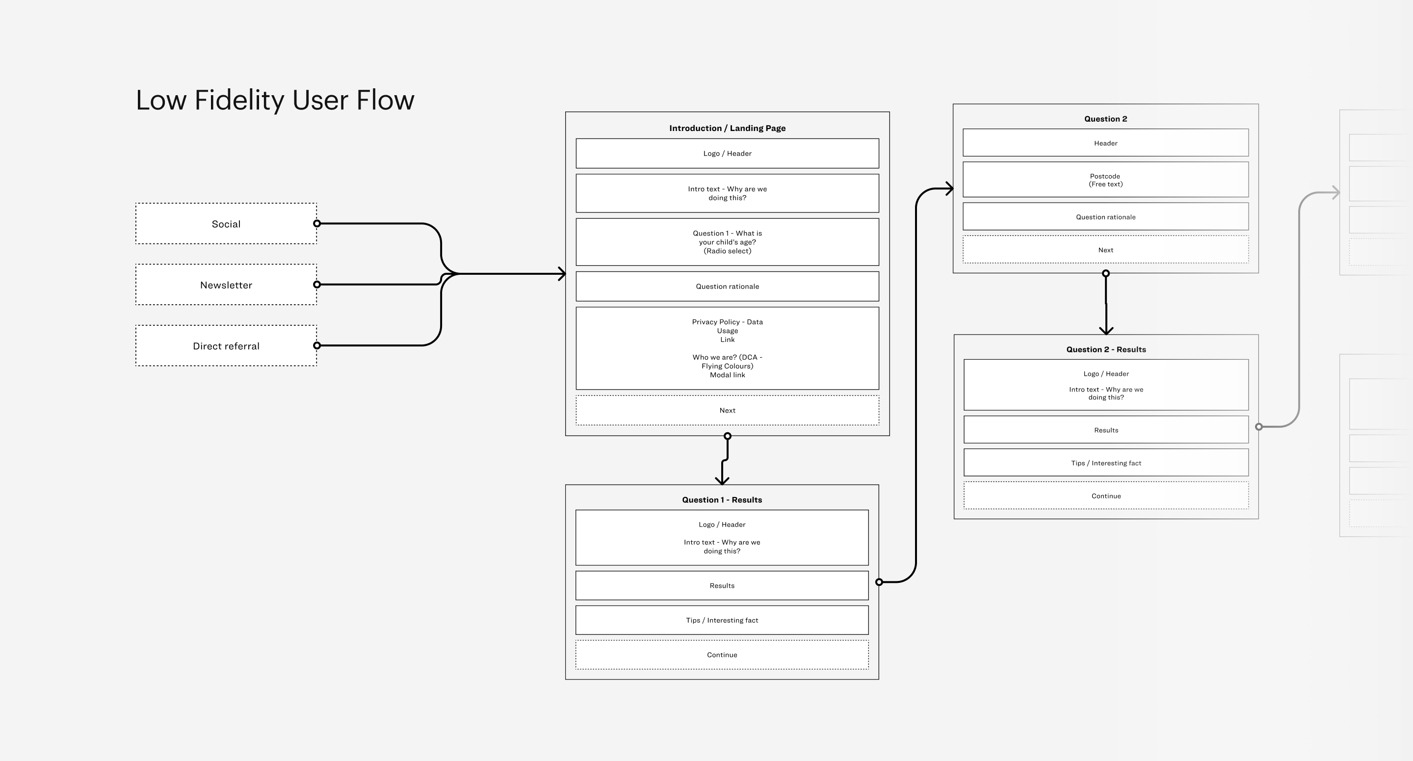 Low fidelity user flow